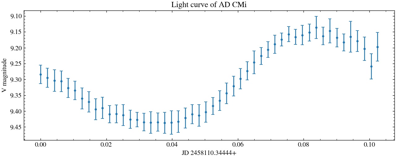 AD CMi lightcurve